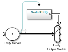 Snapshot of a simple block diagram showing an Entity Server block connected to an Entity Output Switch block. A Simulink Function block named SwitchCtrl() is connected to the input control port of the Entity Output Switch.