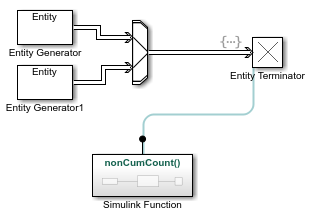 Snapshot of a Simulink model that shows two Entity Generator blocks, Entity Generator and Entity Generator1 connected to one Entity Switch block that, in turn, connects to an Entity Terminator block. Output from a Simulink Function block is also linked to the Entity Terminator block.