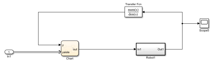 Block diagram showing an Inport block connected to a Discrete-Event Chart block that, in turn, connects to a subsystem called Robot1. The output of the Robot1 subsystem is connected to a Scope block, and it also loops back as a second input to the Discrete-Event Chart through a Transfer Fcn block. The inputs of the Discrete-Event Chart block are labelled as y and aisle, and its output is labelled as out.