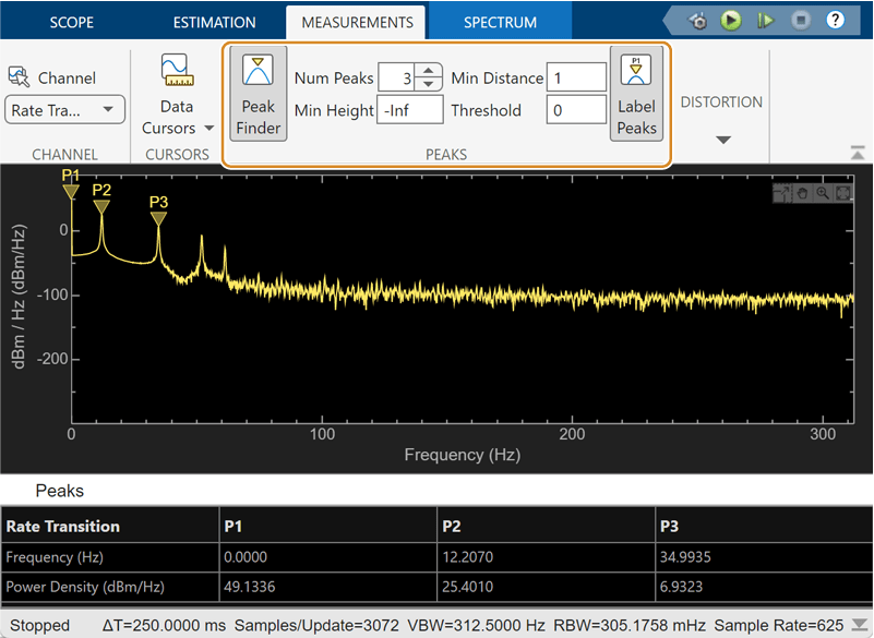 Snapshot showing peak finder measurements in Spectrum Analyzer toolstrip.