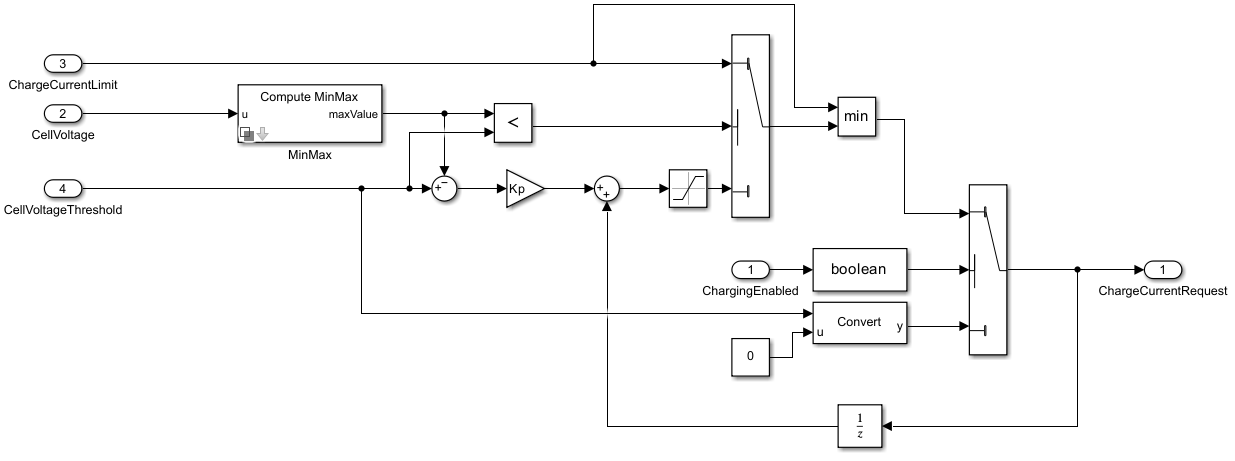 Internal structure of the CC-CV Charging (Proportional Control) block