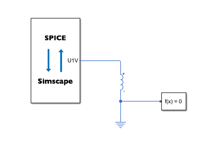 Simscape network diagram of a block with one conserving ports connected to an Inductor block