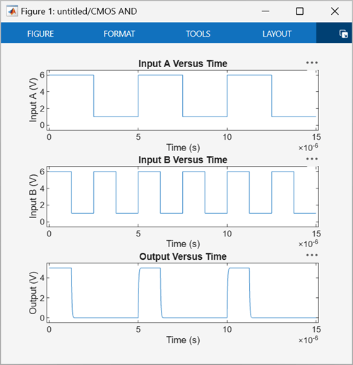 Figure window showing plots of input voltages and output voltage over time.