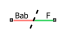 Interface (AB-Rotational) block