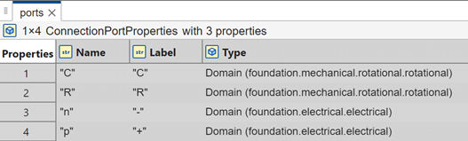 Port properties of all the block ports
