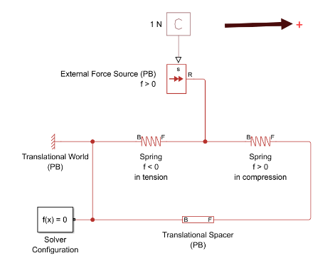 Model diagram with force applied