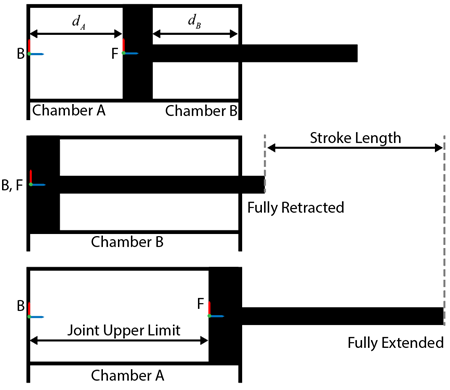 Double-acting cylinder