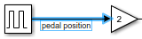 Highlighted signal is called pedal position