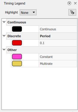 The Timing Legend groups sample times based on type and indicates the sample time that corresponds to each color in the block diagram.