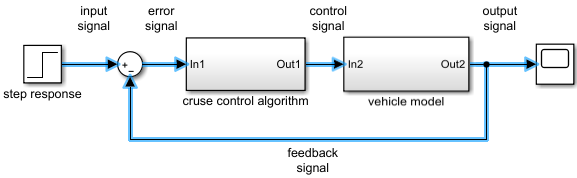 Model with highlighted signal lines