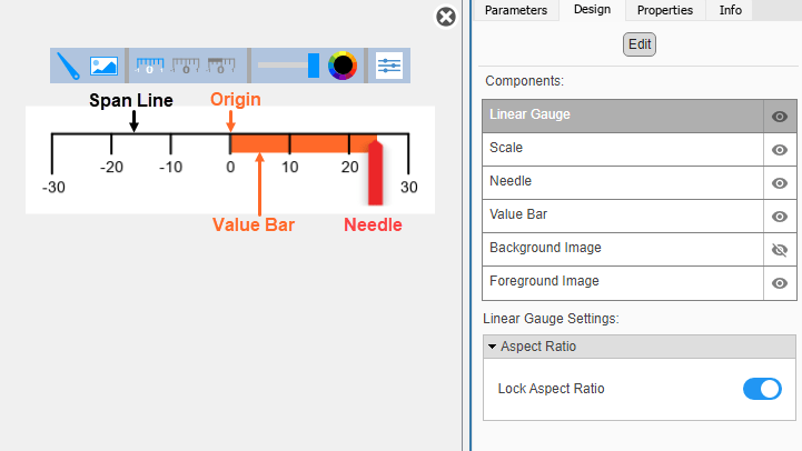 Horizontal Gauge block in design mode with the toolbar and the Design tab in the Property Inspector visible.