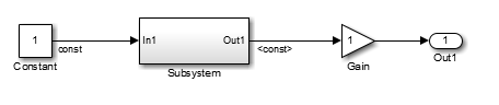 Model that contains subsystem with signal label propagation enabled. The name of the input signal const is propagated as the label for the output signal.