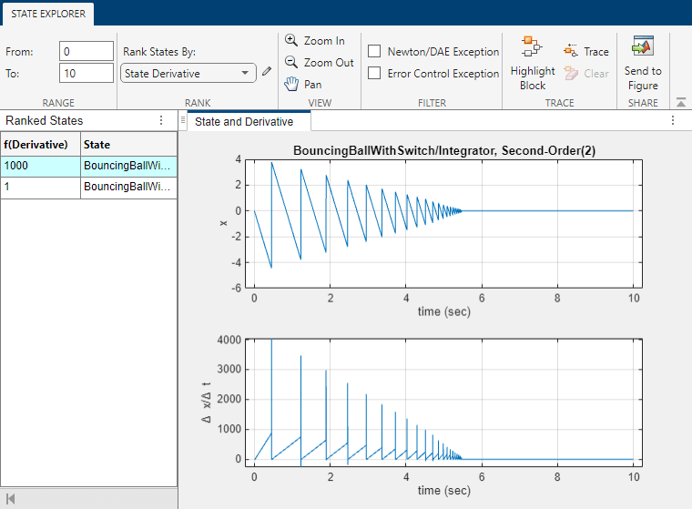 The State Explorer shows information about continuous states captured by profiling a simulation of the model BouncingBallWithSwitch using the Solver Profiler.
