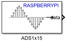 Raspberry Pi ADS1x15 Block Icon
