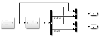 The model contains two subsystems that connect to two Outport blocks with multiple signal lines. The signal lines pass through Bus Creator blocks. Two of the lines have bends.