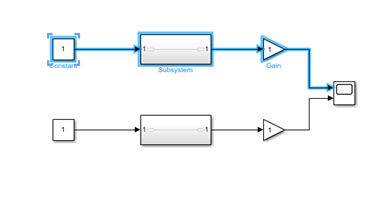 The model contains two rows of blocks, each consisting of a Constant block connected to a Subsystem block connected to a Gain block. Both Gain blocks connect to a Scope block. The top row of blocks is selected.