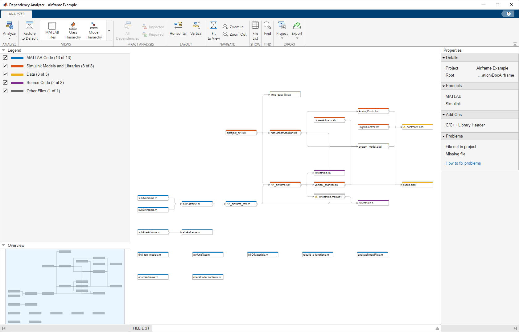 Default view of the Dependency Analyzer. The toolstrip is at the top. The Legend and Overview panels are on the left. The dependency graph is in the middle, and the Properties panel is on the right.