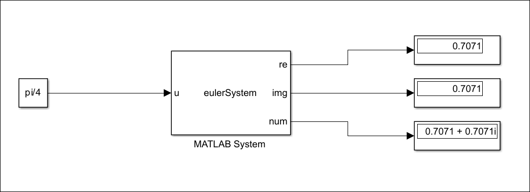 Simulink model with system object, input and display outputs