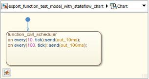 Chart with state named function_call_scheduler