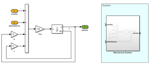 Simulink model of a mechanical system, and same blocks brought inside a subsystem.