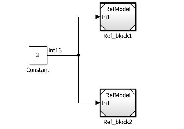 Model with two instances of referenced model RefModel.
