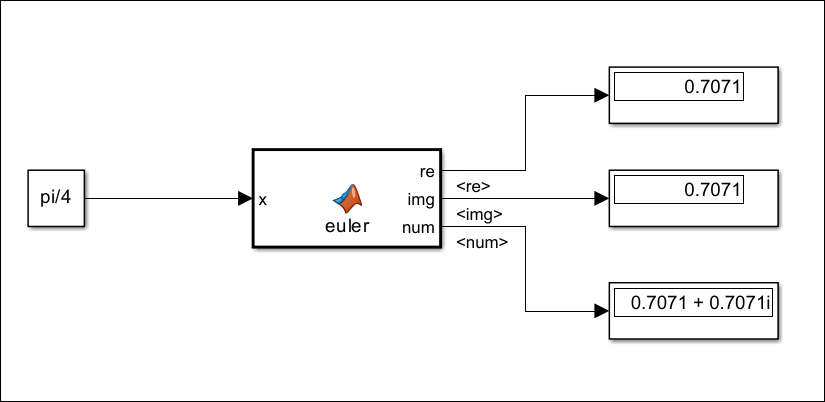 A Simulink model with MATLAB Function block that implements a Python algorithm