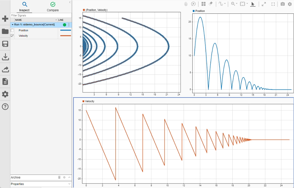 Simulation Data Inspector with a three-plot layout: The upper left subplot displays an XY plot of position and velocity, the upper right subplot shows a time plot of position, and the bottom subplot features a time plot of velocity.