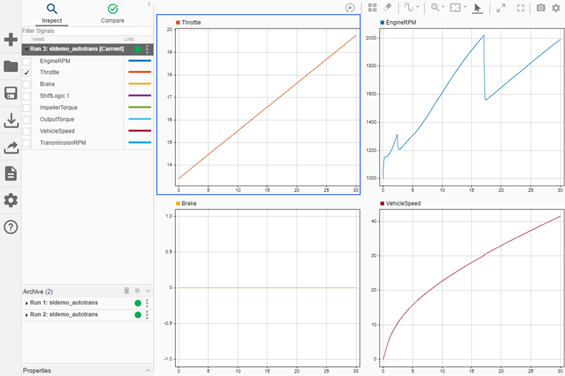 Four signals from current run plotted on a 2-by-2 layout in the Simulation Data Inspector.