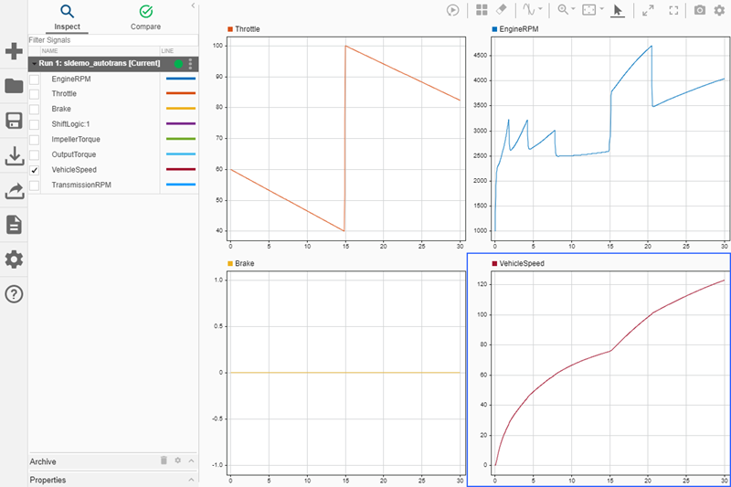 Four signals plotted on a 2-by-2 layout in the Simulation Data Inspector.