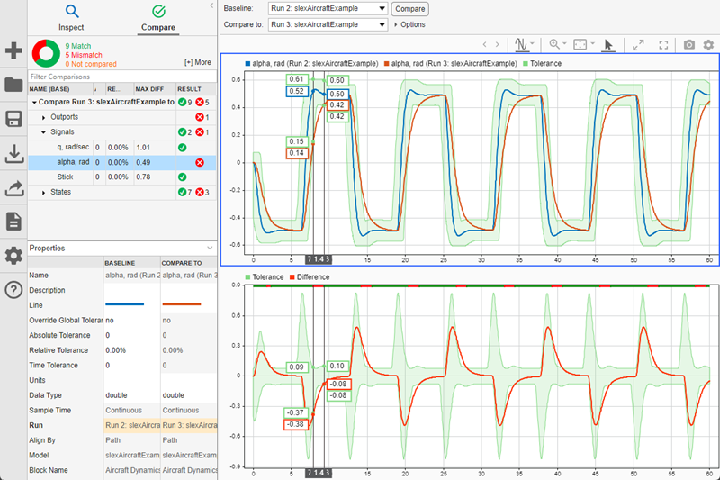 Cursors highlight the second out-of-tolerance region on the plot of the comparison results for the alpha, rad signal.