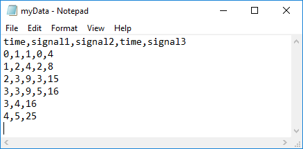 A CSV file with two time columns and three signals