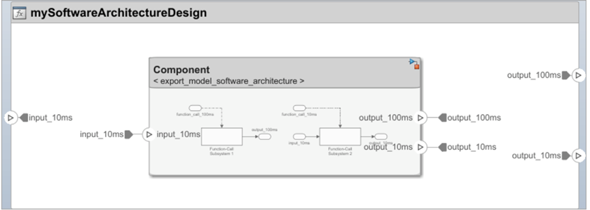 Software architecture with a component linked to an Export-Function model.