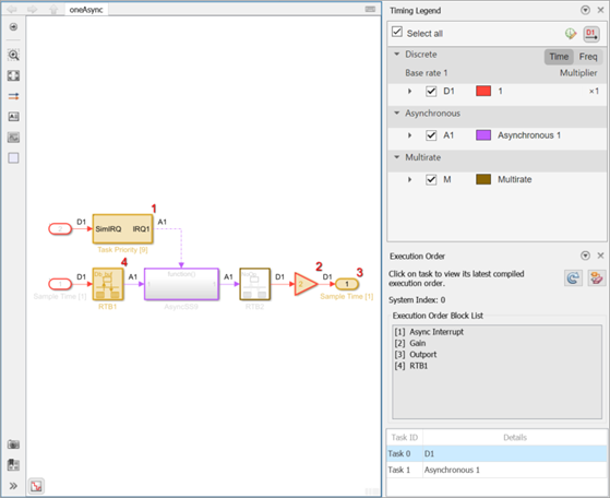Execution order display for a model with a discrete rate and asynchronous rate