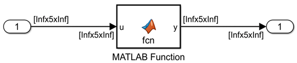 Unbounded variable-size signals connected to Inport and MATLAB Function blocks