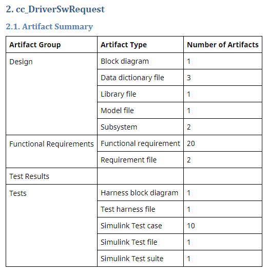 Artifact Summary table listing the Number of Artifacts for each Artifact Type