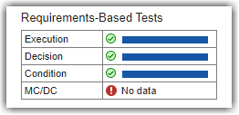 Requirements-based test chart