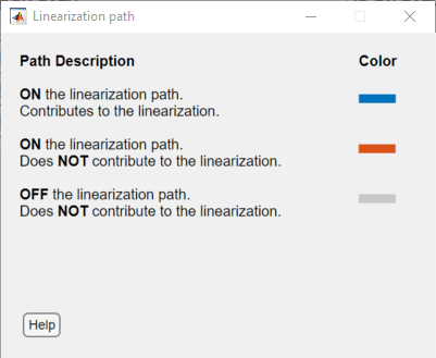 Linearization path dialog box, which the model highlighting colors.