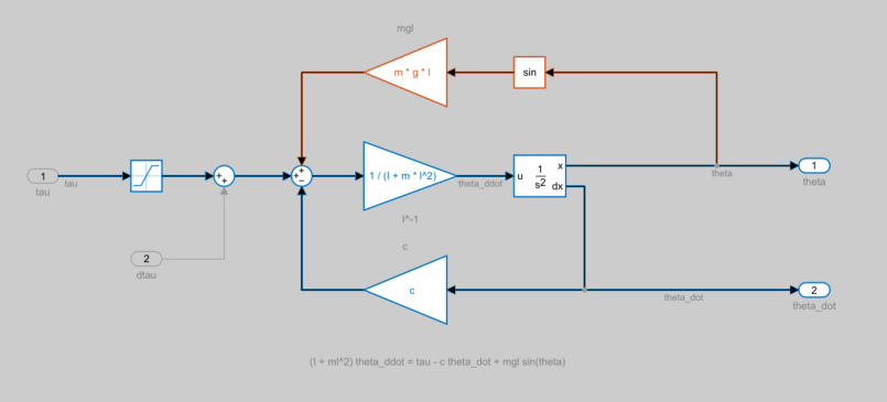 Highlighted linearization path, with contributing blocks now highlighted in blue.