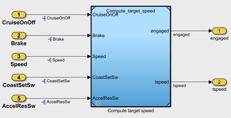 The simulinkCruiseErrorAndStandardsExample model has 5 inputs and 2 outputs, and includes an instance of the computeTargetSpeed model.