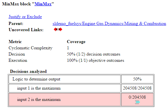 MinMax block reports 50% decision coverage (1/2 decision outcomes), and 100% execution coverage (1/1 objective outcomes).