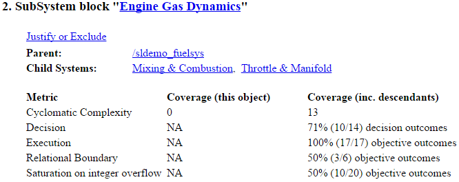 Subsystem block Engine Gas Dynamics displaying coverage results including descendants for each metric. Cyclomatic complexity is 13, decision coverage is 71% (10/14 decision outcomes), execution coverage is 100% (17/17 objective outcomes), relational boundary coverage is 50% (3/6 objective outcomes), and Saturation on integer overflow coverage is 50% (10/20 objective outcomes)