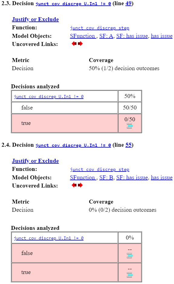 Code coverage report displaying the results for the generated code that represents the transition