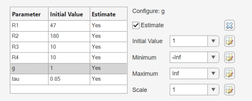 Portion of Edit: Estimated Parameters dialog box or the Edit Experiment dialog box showing parameter editor. Continuous parameter g is selected in the parameter table on the left. On the right is the Estimate checkbox and edit boxes for Initial Value, Minimum, Maximum, and Scale.