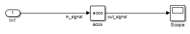 Trigonometric Function block for acos. The input goes through acos and output signal is viewed on the Scope