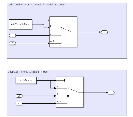 Simulink model with tunable parameter.