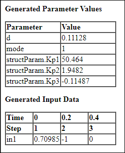 Table of generated parameter values.