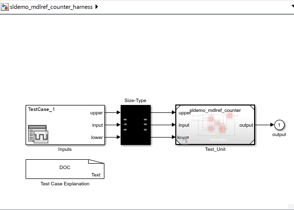 Harness model sldemo_mdlref_counter_harness showing Inputs, Test Case Explanation, and Test_Unit.