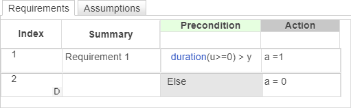 Requirements table using the duration operator in a precondition.