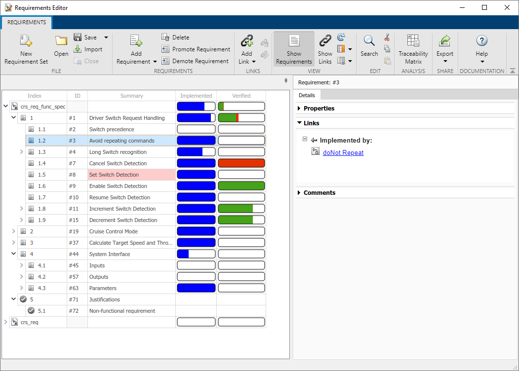 The Requirements Editor shows the crs_req_func_spec requirement set and displays the Implemented and Verified columns.