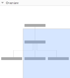 Overview pane showing a traceability diagram with three levels. The current view is zoomed in on the lower-right portion of the diagram.